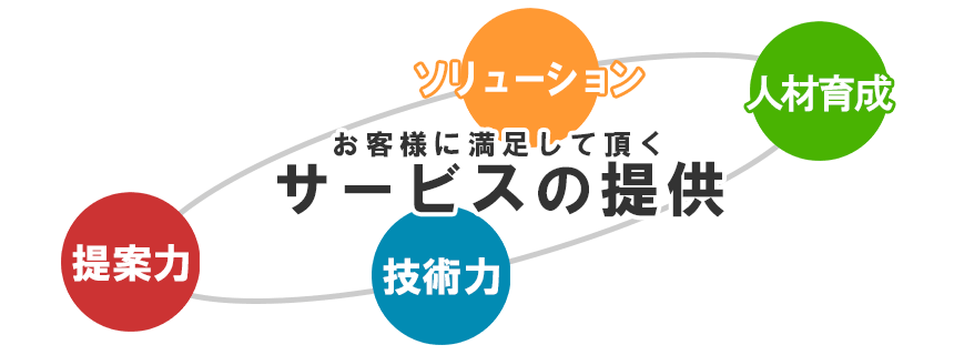 お客様に満足していただくサービスの提供